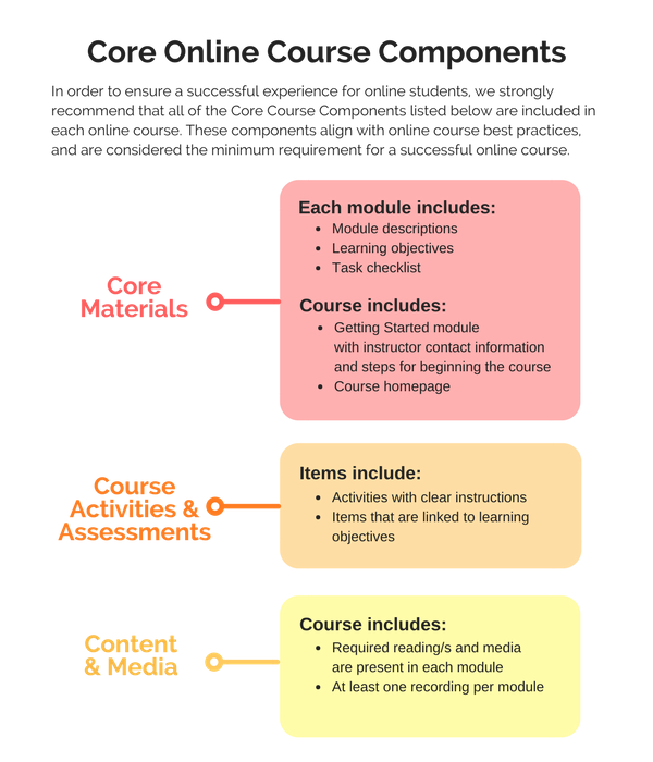 Online Course Elements Teach Online The University of Iowa