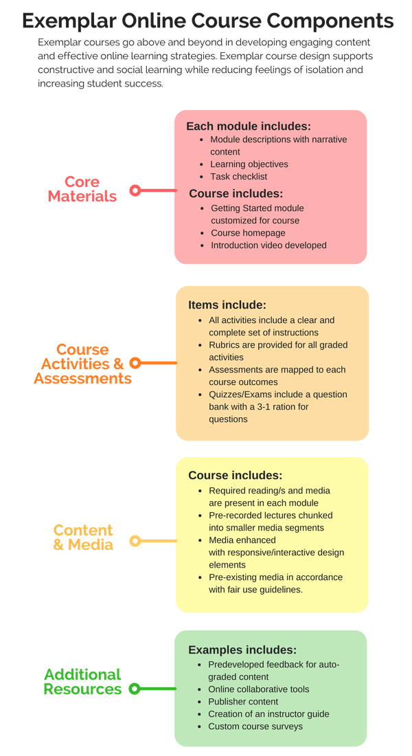 Online Course Elements Teach Online The University of Iowa