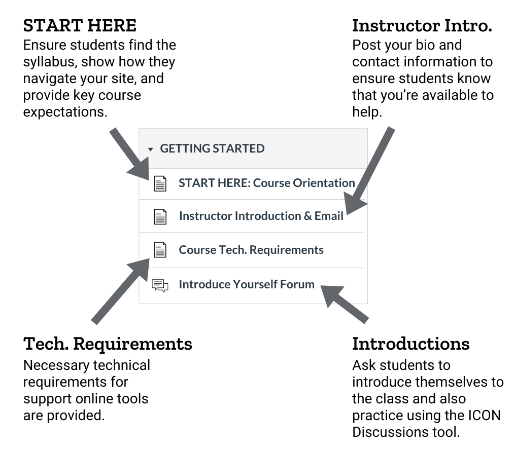 a 'get started' menu with text that highlights the importance of a "START HERE" page, instructor and student introductions, and technology requirements.