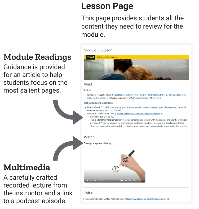 description of lessons page in ICON