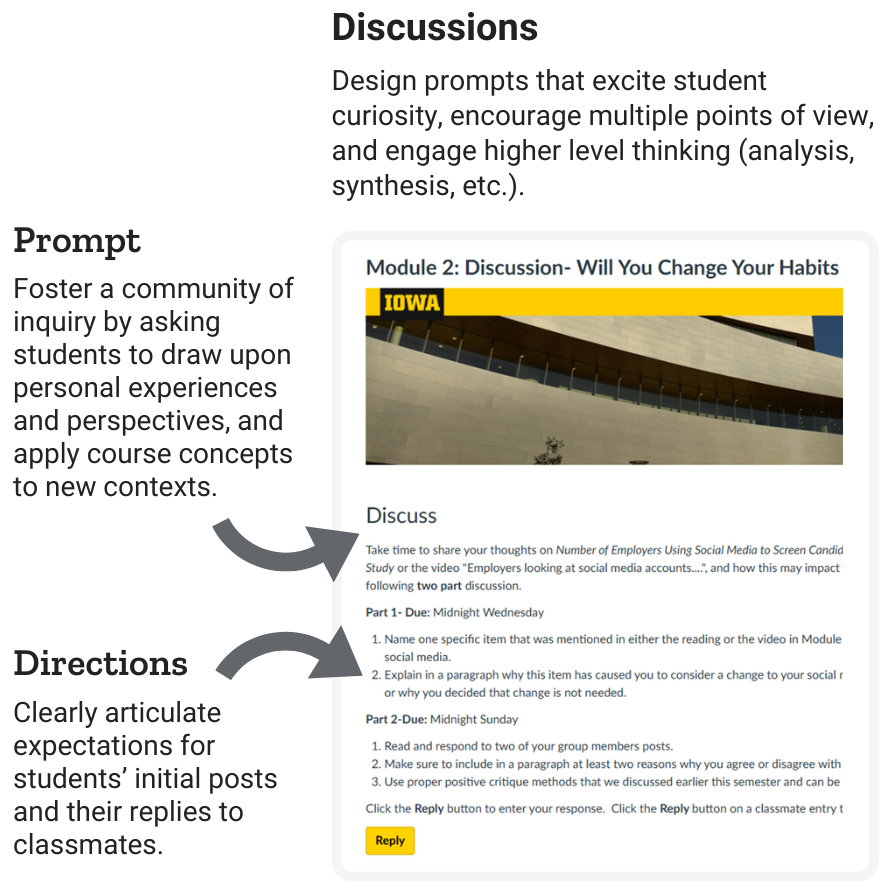 descriptive image demonstrating the discussion features of ICON