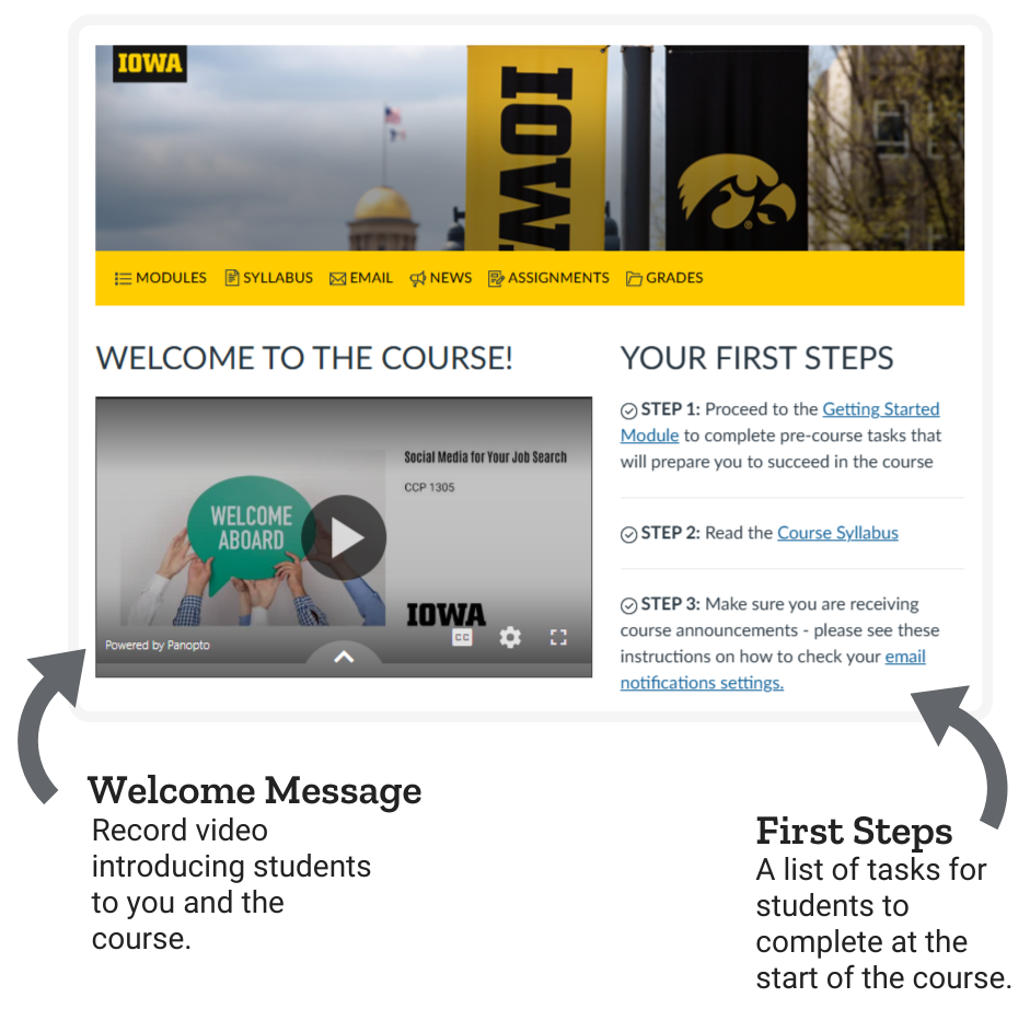 description of elements of homepage organization in ICON
